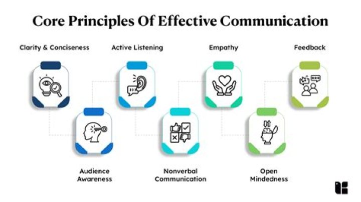 A Guide To Mastering The Art Of Concise Communication