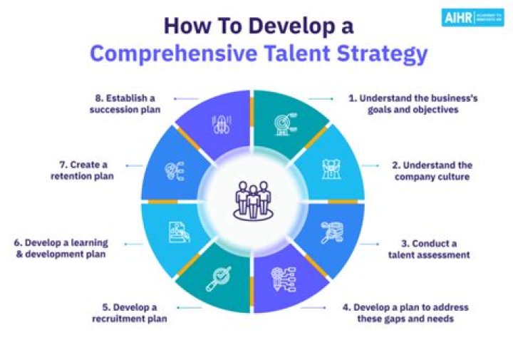 A Journey Of Enduring Talent And Impact