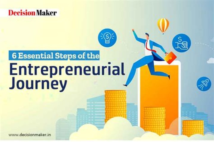A Journey Of Entrepreneurial Success And Social Impact