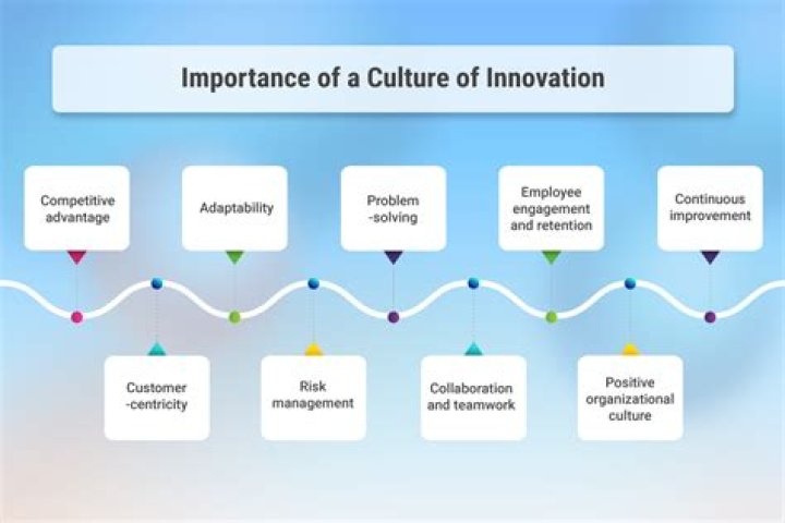 A Journey Of Innovation And Cultural Fusion