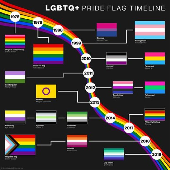 A Journey Of Pride And Identity