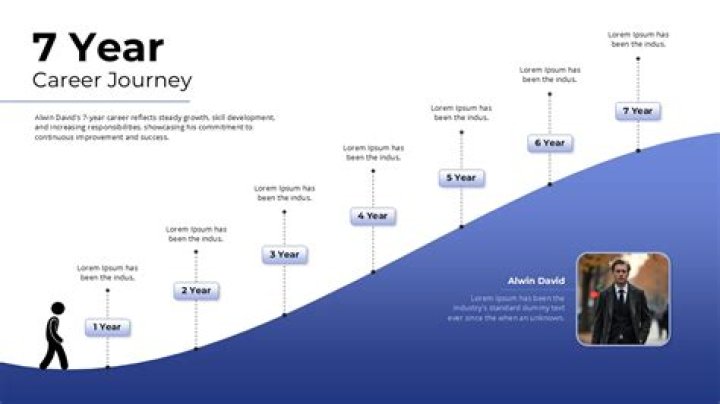 A Journey Through Time And Experience