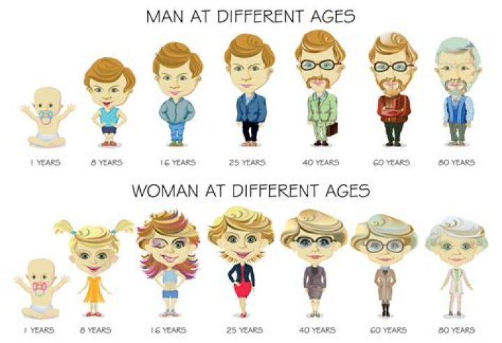 Age As A Prism Of Insights
