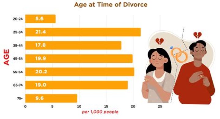 Age At Time Of Passing Revealed