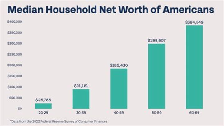 Age, Family, Relationships, And Net Worth