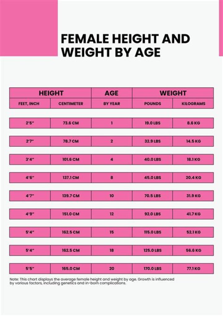 Age, Height, And The Woman Behind The Stories
