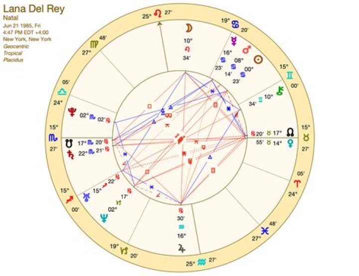 Decoding Lana Del Rey's Birth Chart