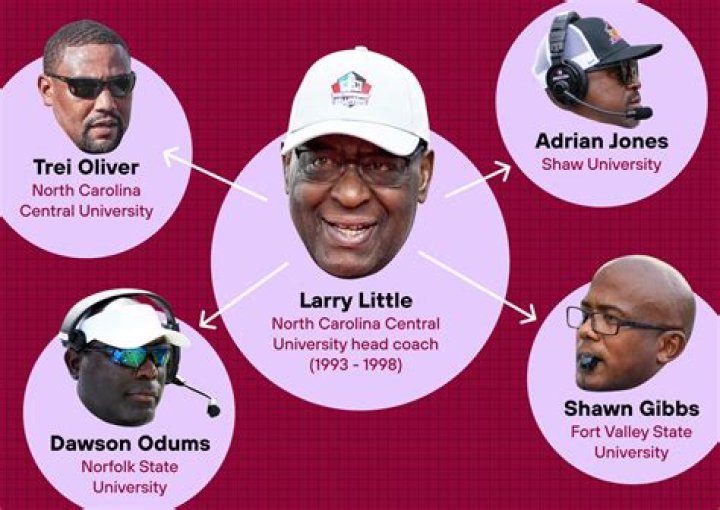 Discover The Unlocking Secrets Of Darren Blanton's Coaching Legacy