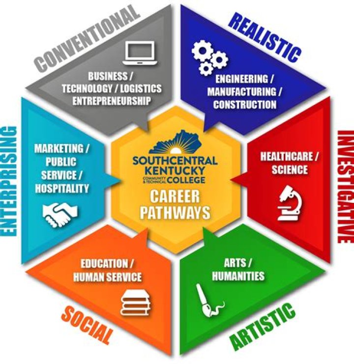 Exploring Career, Growth, And Industry Impact