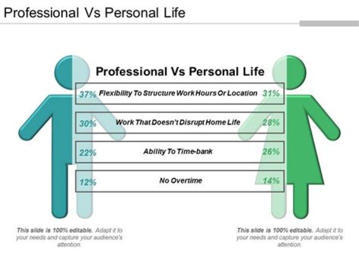 Exploring His Personal And Professional Life