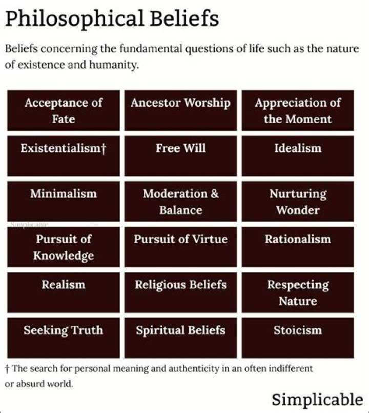 Exploring Religion And Personal Beliefs