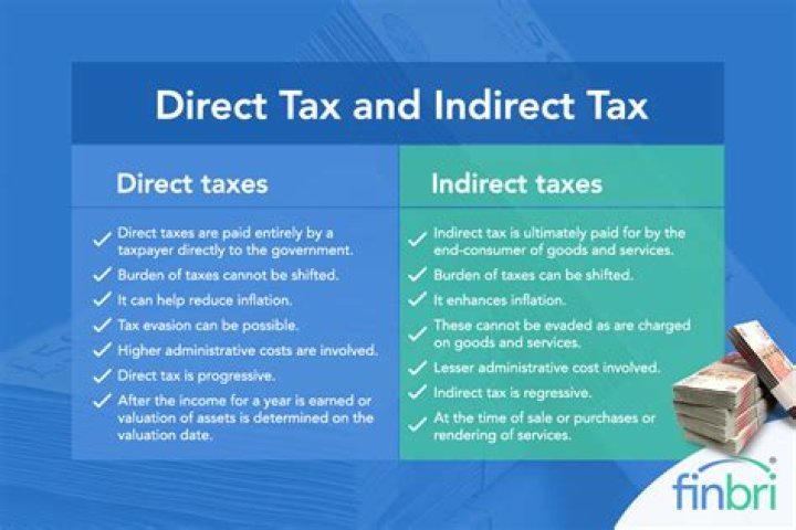 Exploring The Hidden Impact Of Indirect Taxes