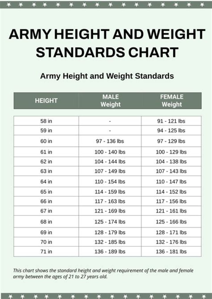 Height, Weight, Age, Education, And Family Facts Revealed