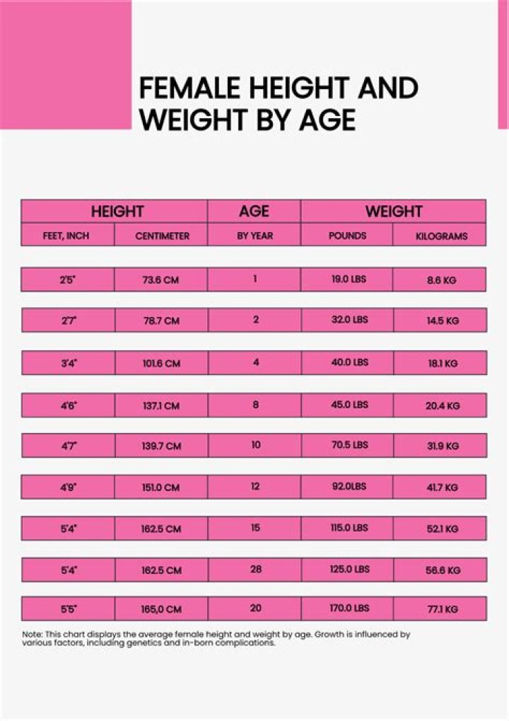 Height, Weight, And The Secrets Of His Success