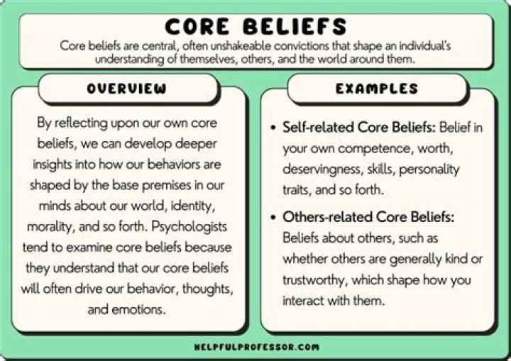 His Life, Beliefs, And Impact