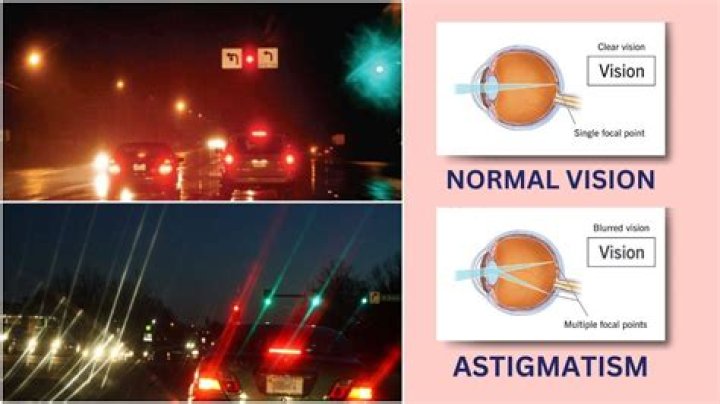 How Astigmatism Affects Night Vision: A Comprehensive Guide