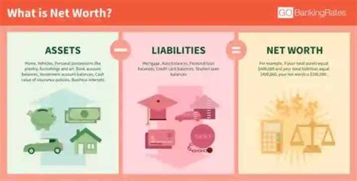 Net Worth, Investments, And Financial Success
