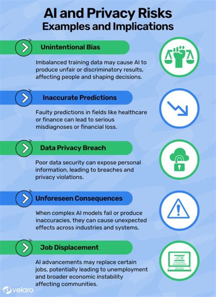 Privacy Violations, Legal Implications, And Victim Support