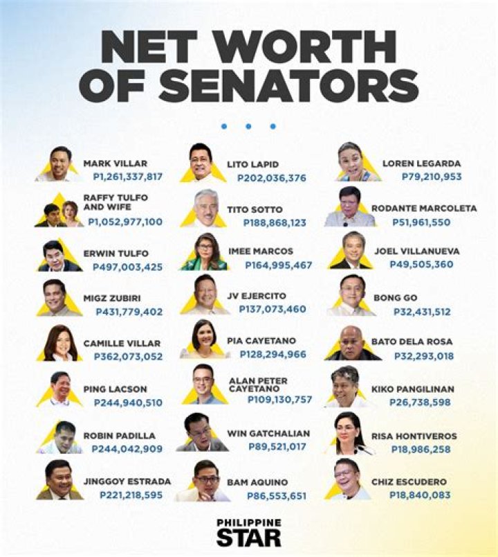 Secrets Of Their Net Worth