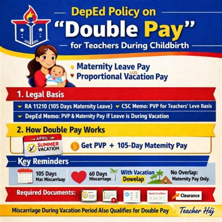 Summer Pay For Teachers: A Comprehensive Guide