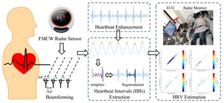 The Heartbeat Of Gareth Bale's Success