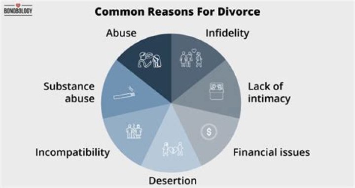 Uncover The Reasons And Impact