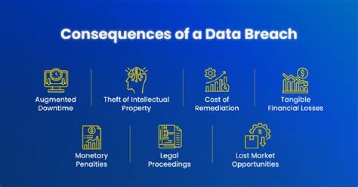 Uncovering The Breach And Its Implications