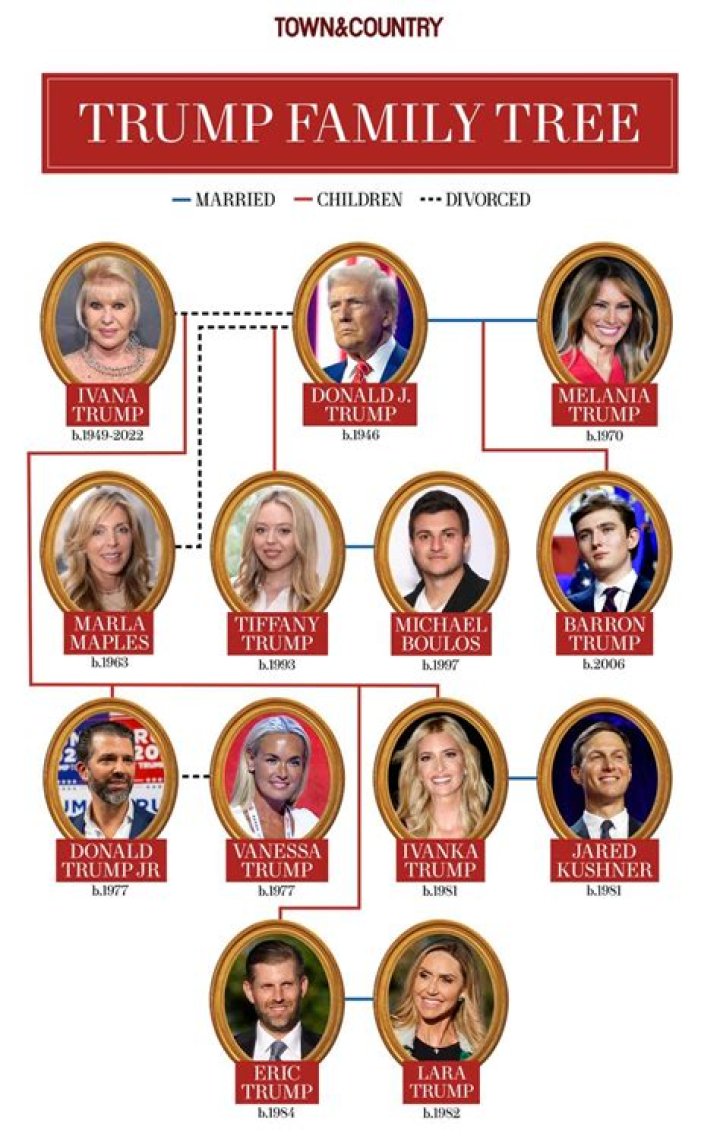 Who is Elizabeth Trump Gray, Fred Trump’s daughter?Your bio, family