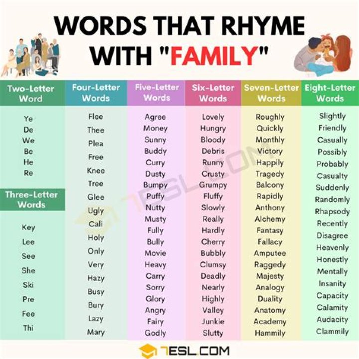 Words That Rhyme With Family In A Poem